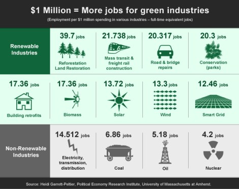 Image (1) green_jobs_chart_C.jpg for post 35084