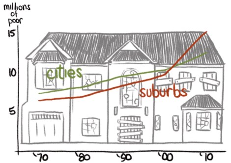 poor-in-cities-vs-suburbs