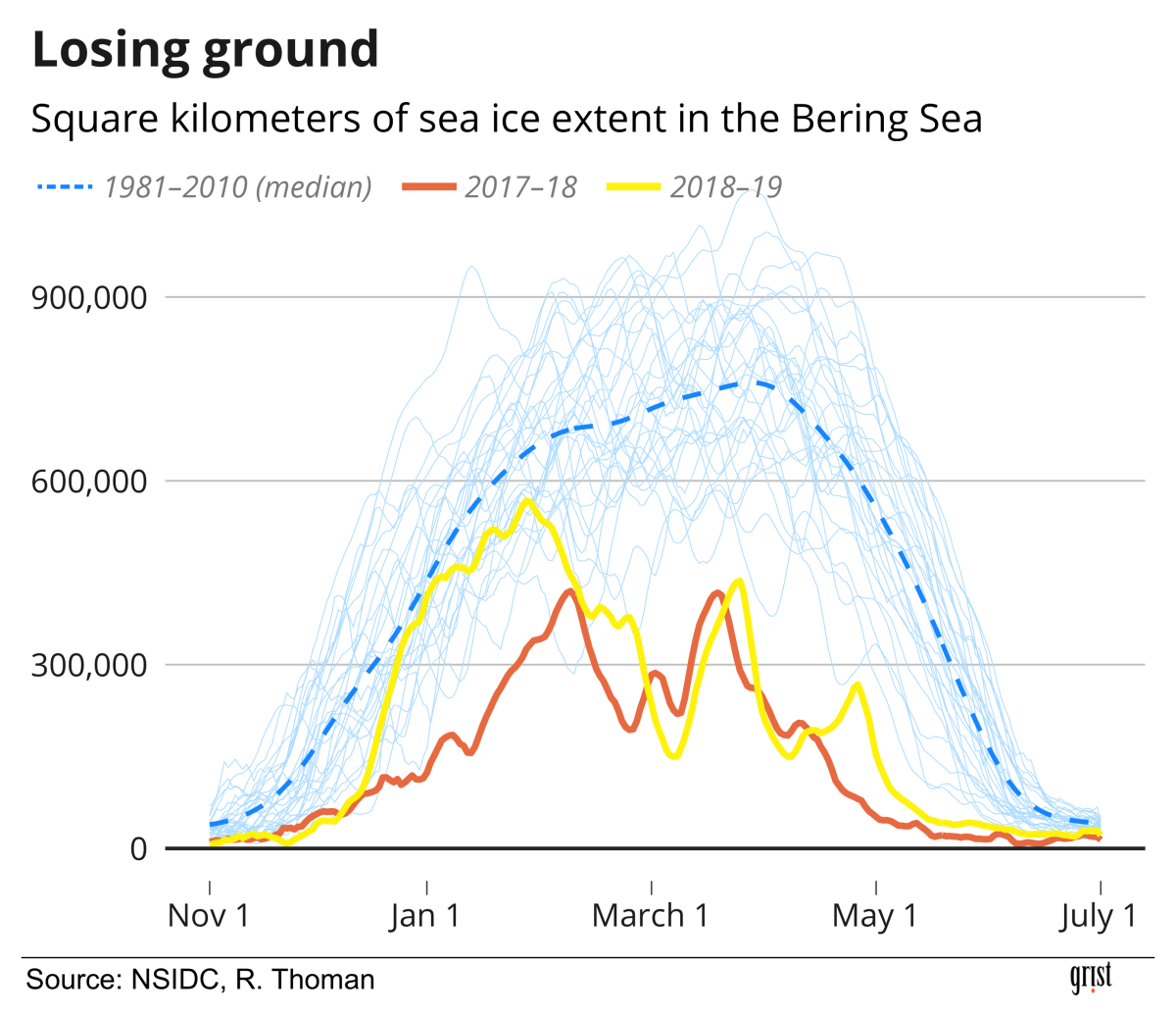 Bering Sea ice