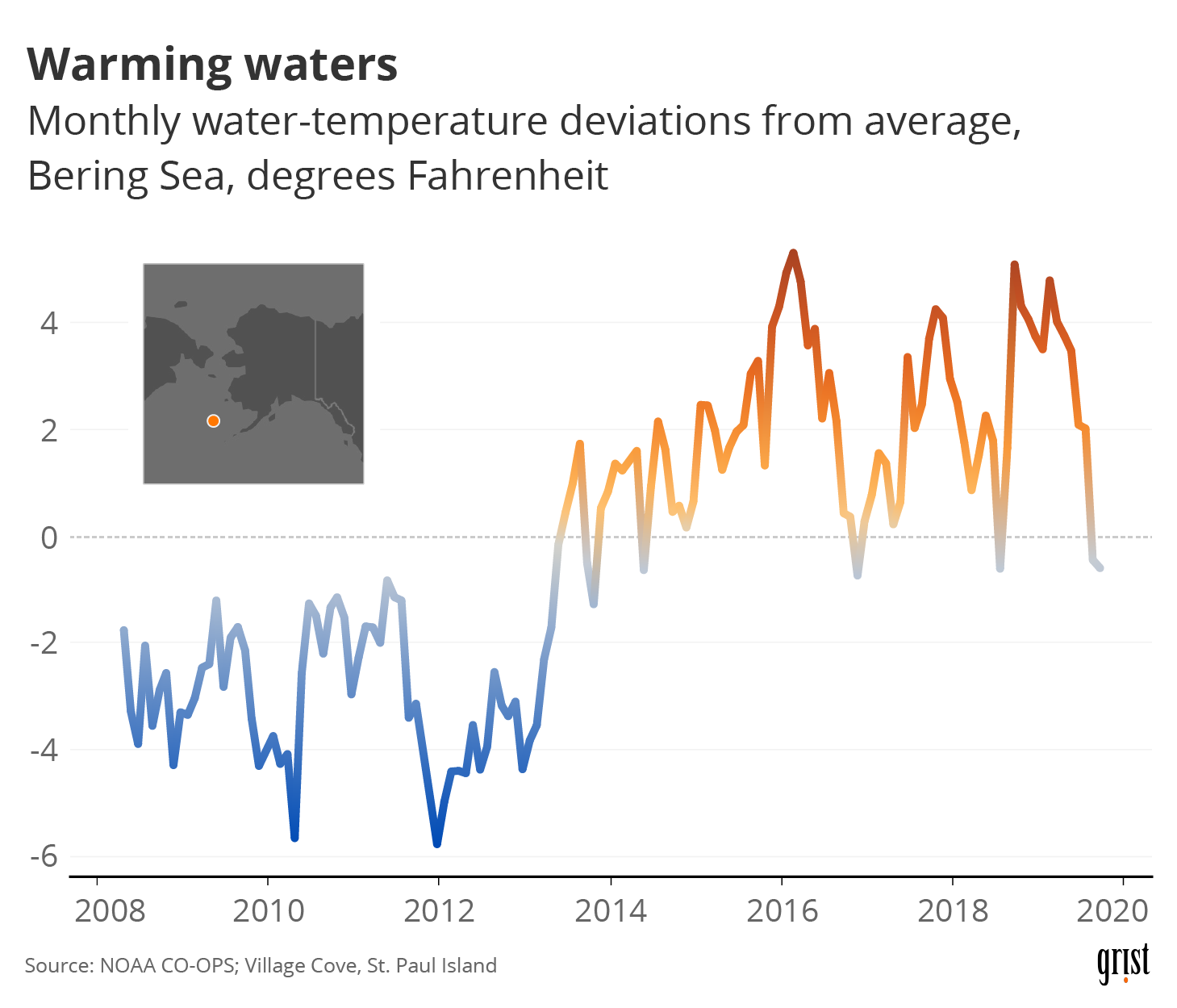 A line chart showing rising water-temperature deviations from average in the Bering Sea. Recent water temperatures are about 4 degrees Fahrenheit above average. An inset map shows the location of the Bering Sea, off the southwest coast of Alaska.
