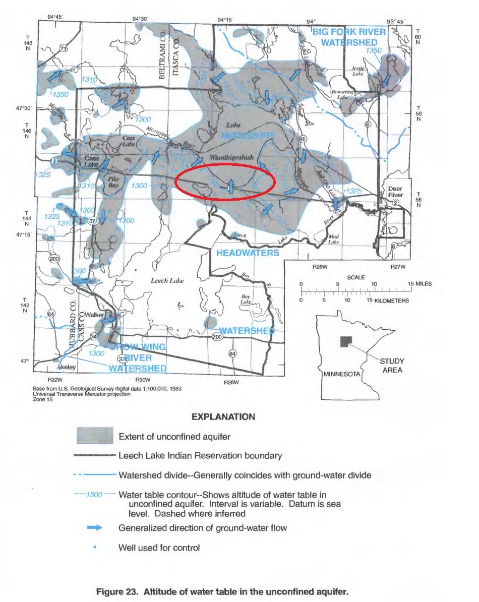 a USGS report of water sources near a school